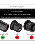 Box Two/Three P9 X-Wide Multi Shift Groepset