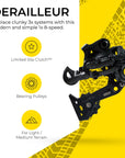 Box Four 8S Wide Single Shift E-Bike Groupset