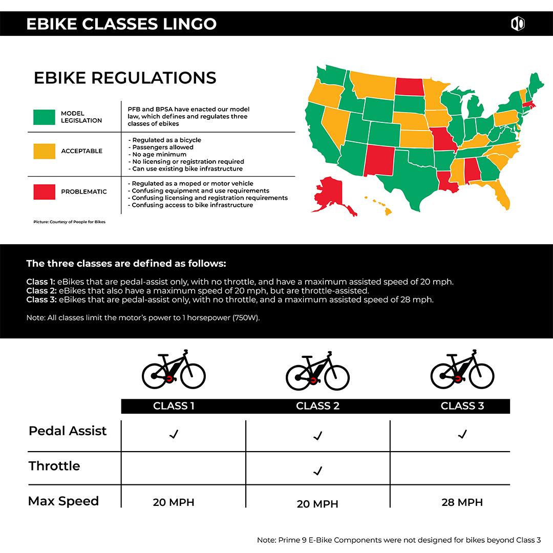 Box Three Prime 9 12-50T E-Bike Cassette - Box®